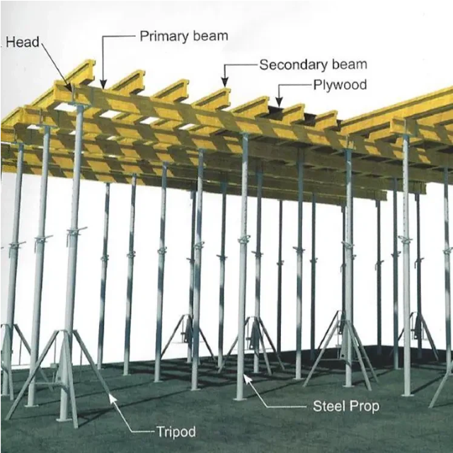 Encofrado de losa flexible