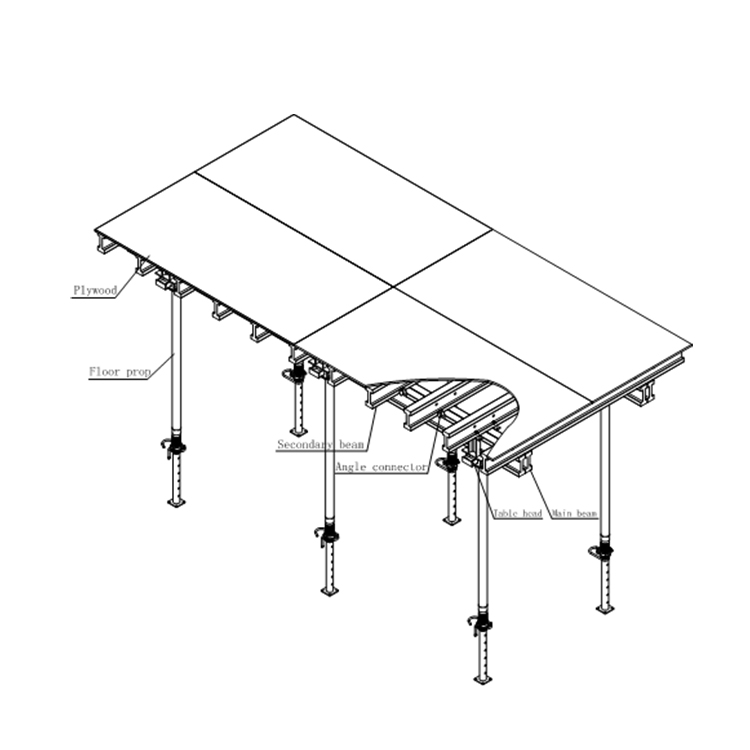 Encofrado de mesa